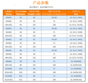 Kotak kemasan plastik kualitas baik ujung penggiling alat pemotong kemasan tabung plastik - Product Image 5