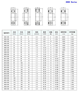 מיסב כדורי רב תכליתי 6000 2Z 6001 ZZ 6002 2Z 6003 2Z 6004 2RS 6005 בעל חריץ עמוק, אורך חיים ארוך, מיסב לכלי עבודה - Product Image 2