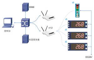 Pick-to-Light-System PTL-Lager Elektronisches Regale ti kettens ystem Intelligentes Lager verwaltungs system - Product Image 3