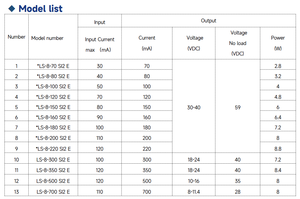 Controlador LED Eaglerise 8W LS-8-180 SI2E, Fuente de Alimentación LED de Corriente Constante, Compacta, 5 Años de Garantía - Product Image 6