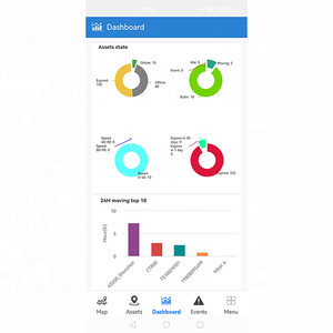 โซลูชันการติดตามด้วย GPS รวมถึงเครื่องติดตาม ระบบติดตามตำแหน่ง ซอฟต์แวร์ติดตาม แพลตฟอร์มเซิร์ฟเวอร์ และแอปพลิเคชันมือถือสำหรับ Android และ iOS - Product Image 6