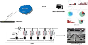 Acrel ABAT-S sistem pemantauan baterai digunakan untuk data center din rail sistem manajemen baterai monitor 24vdc