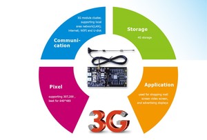 Xe đạp di động xe buýt taxi xe trên mái nhà thông minh Màn hình LED hiển thị cho quảng cáo - Product Image 4