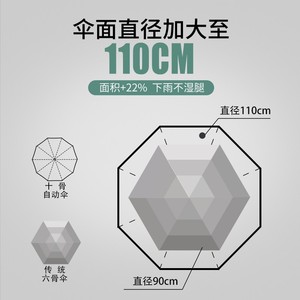 Uv Automatic Folding Umbrella Black White Sun Protection Advertising Gift Umbrella For Women With Auto Open Button - Product Image 3