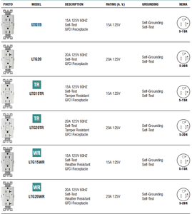 Venta al por mayor Buen <span class=keywords><strong>precio</strong></span> GFCI Toma de corriente eléctrica 15 AMP Gfci Receptáculo resistente a manipulaciones - Product Image 5