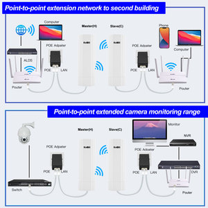 Repetidor <span class=keywords><strong>wifi</strong></span> para exteriores OEM 5km de largo alcance 5,8G 900Mbps CPE cobertura <span class=keywords><strong>WiFi</strong></span> inalámbrica - Product Image 5