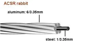 مقوى فولاذ موصل من الألومنيوم مقاسات ACSR BS 215