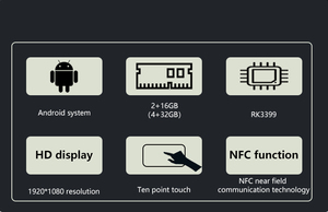 Good Quality RK3399 <strong>Android</strong> 11 Quad-Core Touch Screen <strong>Tablet</strong> 15 Inch L Shape <strong>Android</strong> POE <strong>Tablet</strong> - Product Image 3