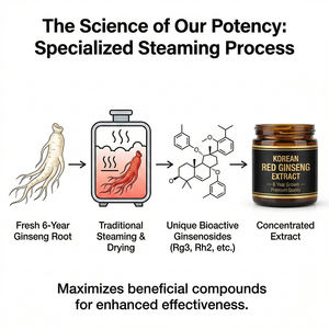 Extrait Herbal Naturel de Ginseng Rouge Coréen, Racine de 6 Ans, Teneur Élevé<span class=keywords><strong>e</strong></span> en Ginsénosides, Poudre 10:1-50:1, Stimulant du Qi, Nourrissant pour le Sang - Product Image 3