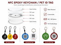 Vente en gros d'étiquettes NFC pour animaux de compagnie personnalisées en époxy, étiquettes NFC pour animaux de compagnie inscriptibles, logo personnalisé, étiquette NFC imperméable pour chiens