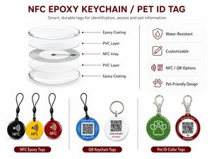 Vente en gros d'étiquettes NFC pour animaux de compagnie personnalisées en époxy, étiquettes NFC pour animaux de compagnie inscriptibles, logo personnalisé, étiquette NFC imperméable pour chiens - Product Image 2