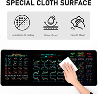 Grand tapis de souris de trading 800x300mm pour le marché boursier, avec motifs graphiques et tableau de trucs pour les day traders, tapis de bureau informatique avec bords cousus