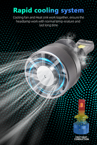 V5 ứng dụng điều khiển có thể điều chỉnh màu sắc dẫn đèn pha 95W tất cả thực hiện bởi các trình điều khiển thông minh - Product Image 2