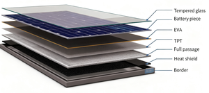 Nouveau système de <span class=keywords><strong>chauffage</strong></span> solaire à ailettes pour toiture - Économie d'énergie pour hôtels, extérieurs et garages - Product Image 2