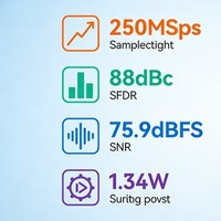 Composant électronique à circuit intégré (CI) de haute précision développé en interne, ADC pour les réseaux d'antennes radar