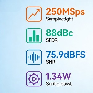 자체 개발 고정밀 IC 칩 통합 회로 전자 부품 레이더 안테나 어레이용 ADC - Product Image 3