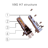 Usine OEM ODM H7 H18 LED Ampoule antibrouillard 60W Canbus 4000LM H1 H3 H4 H11 9005 LED Auto Driving Light Même taille que la lampe halogène