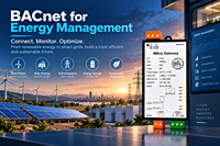 Passerelle professionnelle Milesgo BAC1011-MBus de MBus vers BACnet pour les systèmes de gestion de la climatisation, de l'énergie et des bâtiments intelligents