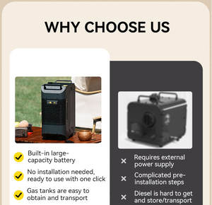 <span class=keywords><strong>Chauffage</strong></span> portable <span class=keywords><strong>à</strong></span> gaz GPL alimenté par batterie rechargeable <span class=keywords><strong>pour</strong></span> le camping, les voyages, la randonnée, les véhicules, les tentes et les camping-cars - Product Image 6