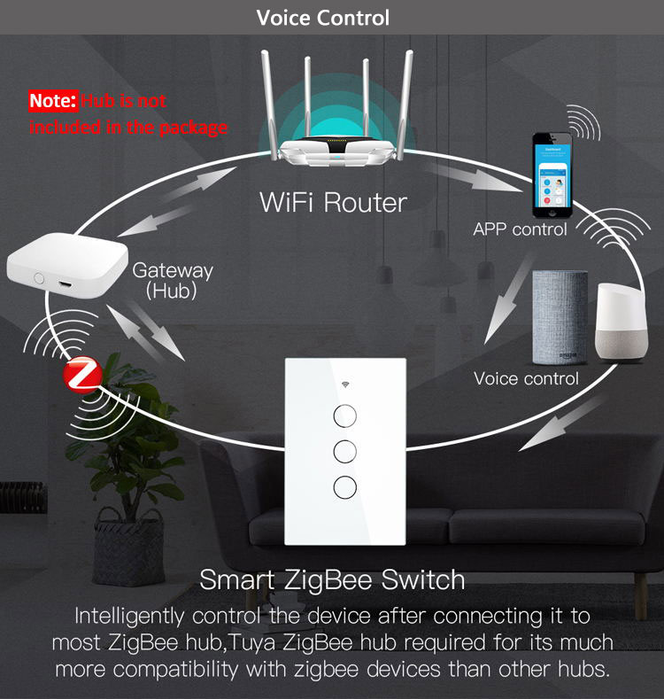US Standard Wireless Remote Control 4Gang No Neutral Line Zigbee Light Switch Panel With Alexa and Google Home