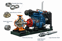 Pompe centrifuge à aspiration axiale ISO2858 3,8-1200 m³/h avec moteur électrique/diesel TEFC, roue en acier inoxydable, garantie 3 ans