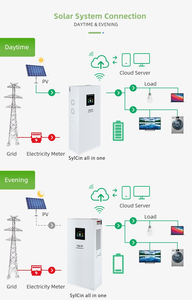 ระบบพลังงานแสงอาทิตย์และแบตเตอรี่ลิเธียมสำรองพลังงานแบบออลอินวัน 48v 5KW 10kw 20kwh  OEM ODM - Product Image 2