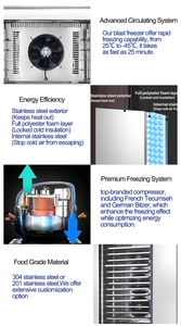 Machine de congélation rapide 10 20 30 plateaux Congélateur commercial profond Congélateur Congélateur vertical pour poulet et <span class=keywords><strong>crevettes</strong></span> - Product Image 4