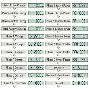Multímetro digital RS485 Modbus RTU Din Rail Kwh para monitoreo de consumo de energía medidores de energía trifásicos - Product Image 4