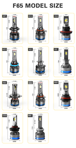 <span class=keywords><strong>Meilleur</strong></span> 2025 Dernier 12V 130W LED Usine Alimentation Directe 130W Haute Puissance F65 360 Degrés <span class=keywords><strong>Voiture</strong></span> ZES 3570 LED Phares - Product Image 4