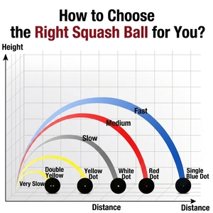 Balle de squash professionnelle en caoutchouc à point bleu unique de 39 mm, rebond élevé, balle d'entraînement rapide pour débutants, prix d'usine en gros - Product Image 5