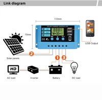 Contrôleur de charge solaire automatique 12V/24V/36V/48V 10A Micro PMW avec réglage et installation faciles