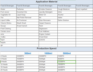 8 đầu 5000ml 1200bph tràn 1-5L chất lỏng đóng chai nước điền máy cho cửa sổ chất tẩy rửa - Product Image 3