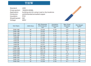 Câble électrique 14 12 10 <span class=keywords><strong>8</strong></span> <span class=keywords><strong>6</strong></span> Awg THW 7 Hilos 100% fil toronné en <span class=keywords><strong>cuivre</strong></span> basse tension - Product Image 6