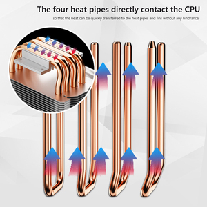 CR1400 4Pin PC LED <b>Fan</b> Cooling RGB 4 Heat-pipes CPU Cooler <b>Computer</b> Radiator for 1151/1155/AM3/AM4 LED <b>Fan</b> Cooling - Product Image 3