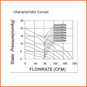 <span class=keywords><strong>Ventola</strong></span> FG da 120mm 120x120x38mm aspiratore industriale 12038 materiale PBT IP68 impermeabile <span class=keywords><strong>12v</strong></span> 0.53A <span class=keywords><strong>ventola</strong></span> di raffreddamento <span class=keywords><strong>assiale</strong></span> a corrente continua - Product Image 6