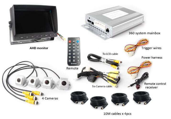 360 Panoramic View camera System