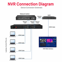 Codificador de Video de 4 Canales en Rack 1U de Aluminio para H.265/H.264 para Transmisión en Vivo RTMP SRT