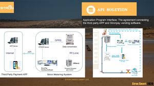 Newest Type Low Price Prepayment <strong>Gas</strong> <strong>Meter</strong> - Product Image 4