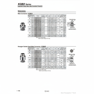 นิวเมติก SMC นิวเมติกฟิตติ้งโลหะแบบสัมผัสเดียว KQB2S08-G02ชิ้นส่วนนิวเมติก - Product Image 1