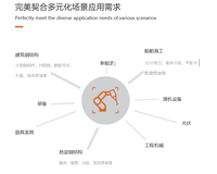 Robot collaboratif industriel personnalisable à 6 axes SHENGXIN FR5 |   Moteur et PLC pour les lignes d'assemblage de pièces métalliques par soudage laser
