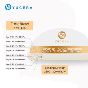 บล็อกเซอร์โคเนียทันตกรรม yucera Pro เซรามิกคุณภาพสูงสำหรับครอบฟัน - Product Image 1