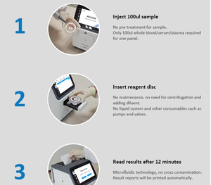 صينية اختبار طبية ذات 24 قسمًا للاستخدام مرة واحدة، قرص محلل كيميائي، الأكثر مبيعًا - Product Image 6
