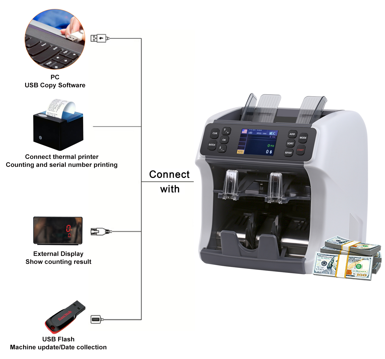 Portable Mixed Money Automatic Bill Counter Multi-Currency Cash Sorting and  Detecting Machine| Alibaba.com