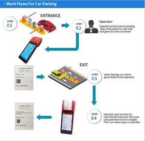 Thiết Bị Đầu Cuối <span class=keywords><strong>POS</strong></span> Máy In Android 2GB Mới Nhất Với Máy In Nhiệt 58Mm Cho Nhiều Giải Pháp Vé - Product Image 4