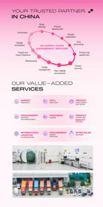 Agente de abastecimiento de China 1688, agente exportador del mercado de <span class=keywords><strong>Yiwu</strong></span>, categoría de producto, agente de compras de Guangzhou - Product Image 4