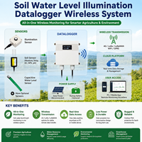 Capteur capacitif de niveau d'eau du sol HONDE OEM en gros, 25 cm, 40 cm, avec système LORA 4G pour la surveillance du niveau de liquide dans les rizières