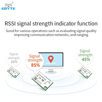 Module LoRa Ebyte E220-900T22S, puce LLCC68, FCC CE RoHS, émetteur-récepteur sans fil longue portée 5 km, UART 868 MHz 915 MHz, module RF sans fil