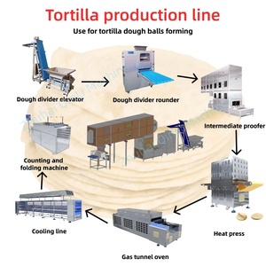 Línea <span class=keywords><strong>de</strong></span> Producción Automática <span class=keywords><strong>de</strong></span> <span class=keywords><strong>Tortillas</strong></span> <span class=keywords><strong>de</strong></span> <span class=keywords><strong>Harina</strong></span>, Equipo <span class=keywords><strong>de</strong></span> Prensado en Caliente con Peso Preciso <span class=keywords><strong>para</strong></span> la Formación <span class=keywords><strong>de</strong></span> Masa, Producción <span class=keywords><strong>para</strong></span> Fábricas <span class=keywords><strong>de</strong></span> Panadería <span class=keywords><strong>de</strong></span> Pita y Tacos - Product Image 2