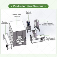 Ligne de production automatique de rouleaux d'œufs, machine à fabriquer des mini bâtonnets de gaufrettes croustillantes au chocolat