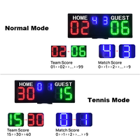 Nouveau Tableau de Score Numérique Sans Fil Amélioré à Bouton Poussoir, Compteur de Points Portable LED pour Terrains de Tennis et de Padel